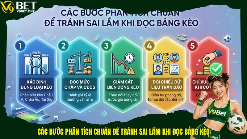 Sai Lầm Khi Đọc Bảng Kèo - 80% Người Mới Mất Tiền Chỉ Sau 1 Tuần 5 Các bước phân tích chuẩn để tránh sai lầm khi đọc bảng kèo
